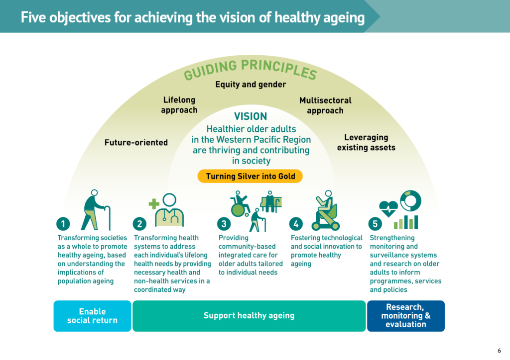 WHO: Regional action plan on healthy aging in the Western Pacific ...